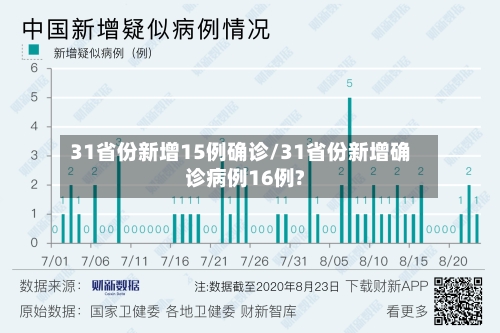 31省份新增15例确诊/31省份新增确诊病例16例?