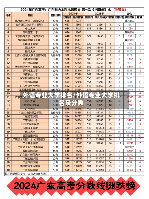 外语专业大学排名/外语专业大学排名及分数