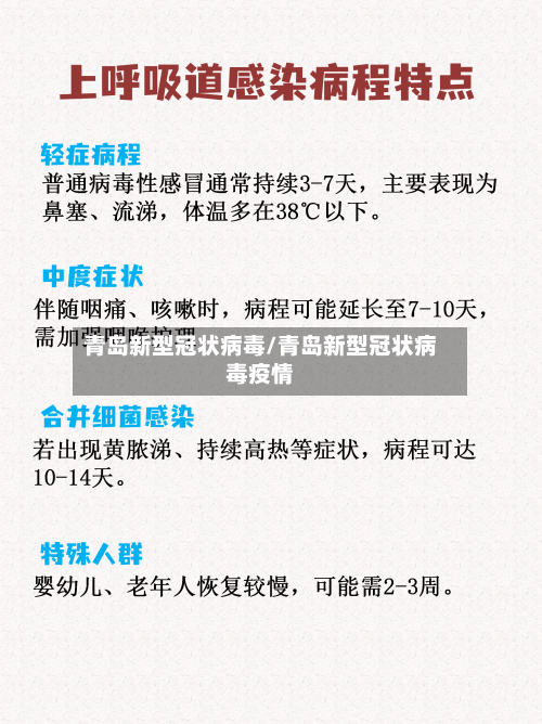 青岛新型冠状病毒/青岛新型冠状病毒疫情