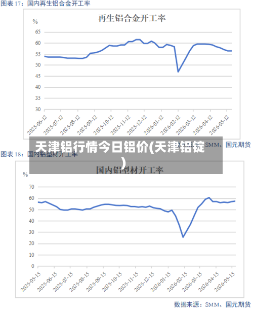 天津铝行情今日铝价(天津铝锭)