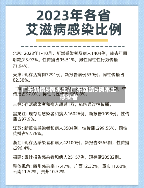 广东新增5例本土/广东新增5例本土感染者