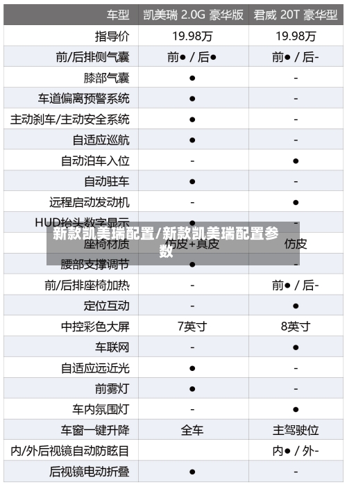 新款凯美瑞配置/新款凯美瑞配置参数