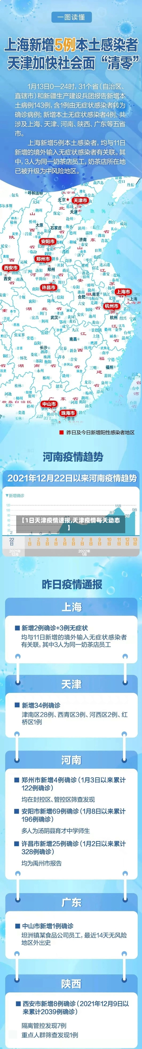 【1日天津疫情速报,天津疫情每天动态】