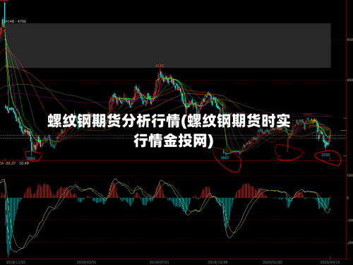 螺纹钢期货分析行情(螺纹钢期货时实行情金投网)