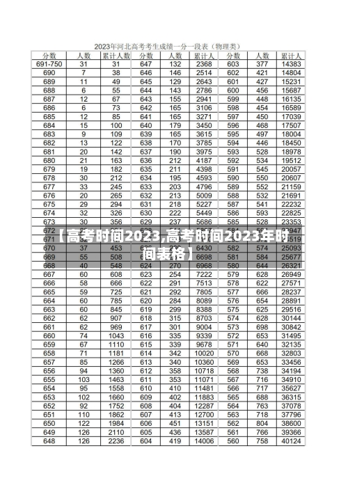 【高考时间2023,高考时间2023年时间表格】