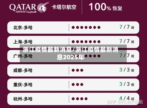 浙江疫情最新消息/浙江疫情最新消息2025年
