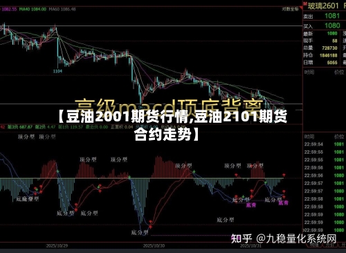 【豆油2001期货行情,豆油2101期货合约走势】