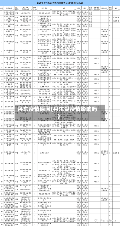 丹东疫情原因(丹东受疫情影响吗)