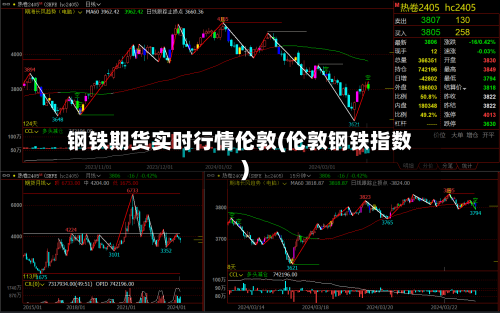 钢铁期货实时行情伦敦(伦敦钢铁指数)