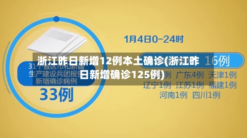 浙江昨日新增12例本土确诊(浙江昨日新增确诊125例)