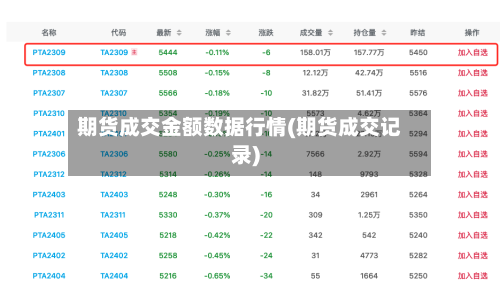期货成交金额数据行情(期货成交记录)