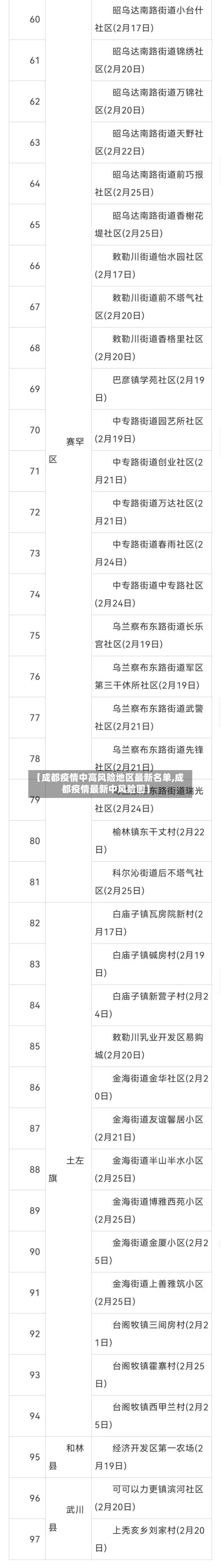 【成都疫情中高风险地区最新名单,成都疫情最新中风险图】