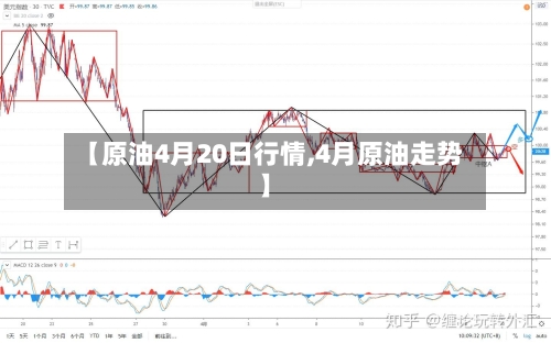 【原油4月20日行情,4月原油走势】