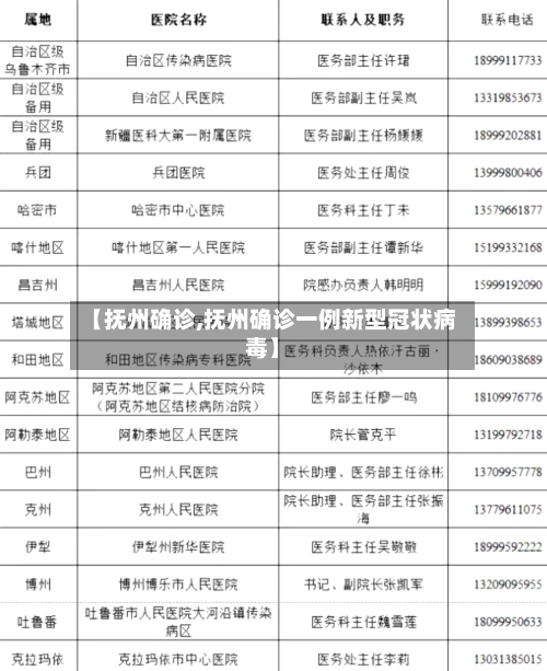 【抚州确诊,抚州确诊一例新型冠状病毒】