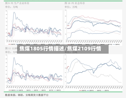 焦煤1805行情描述/焦煤2109行情