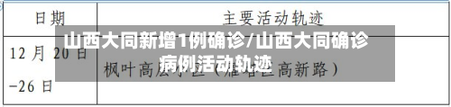 山西大同新增1例确诊/山西大同确诊病例活动轨迹