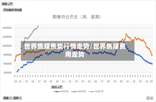 世界焦煤焦炭行情走势/世界焦煤费用走势