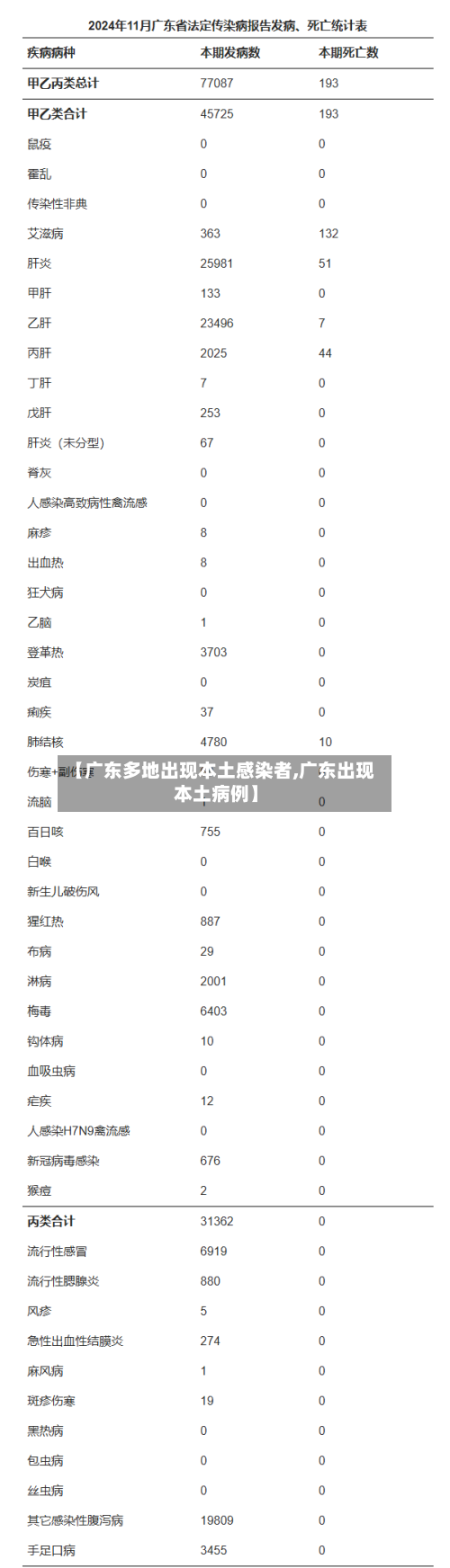 【广东多地出现本土感染者,广东出现本土病例】