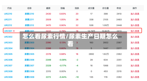怎么看尿素行情/尿素生产日期怎么看