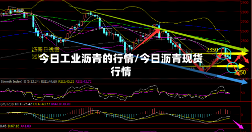 今日工业沥青的行情/今日沥青现货行情-第1张图片