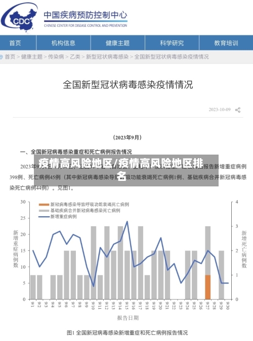 疫情高风险地区/疫情高风险地区排名