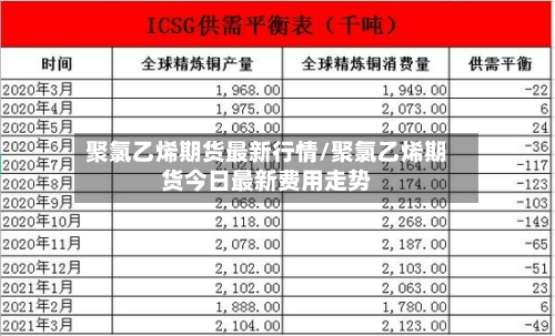 聚氯乙烯期货最新行情/聚氯乙烯期货今日最新费用走势