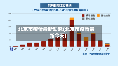 北京市疫情最新动态(北京市疫情最新今天)