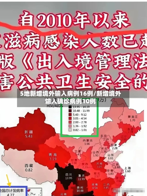 5地新增境外输入病例16例/新增境外输入确诊病例10例
