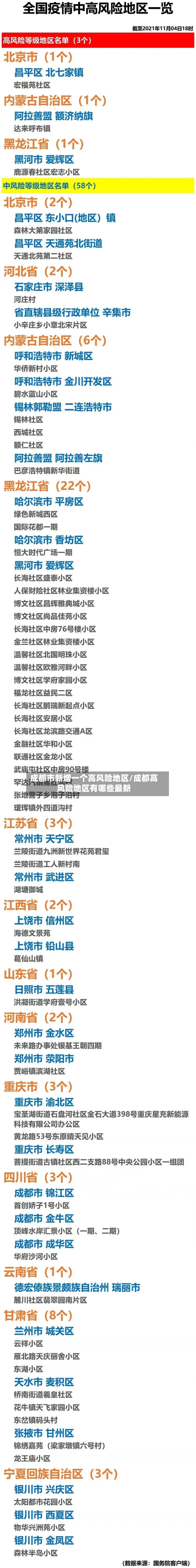 成都市新增一个高风险地区/成都高风险地区有哪些最新