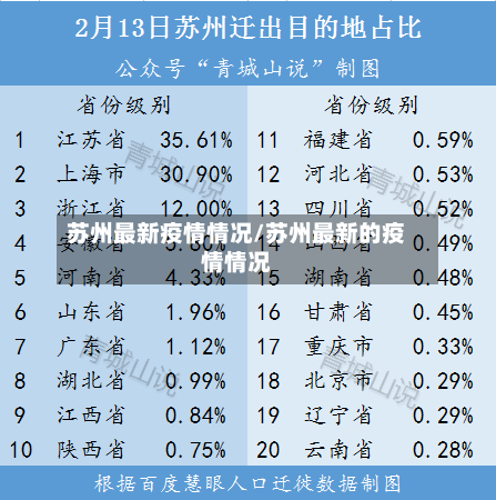 苏州最新疫情情况/苏州最新的疫情情况