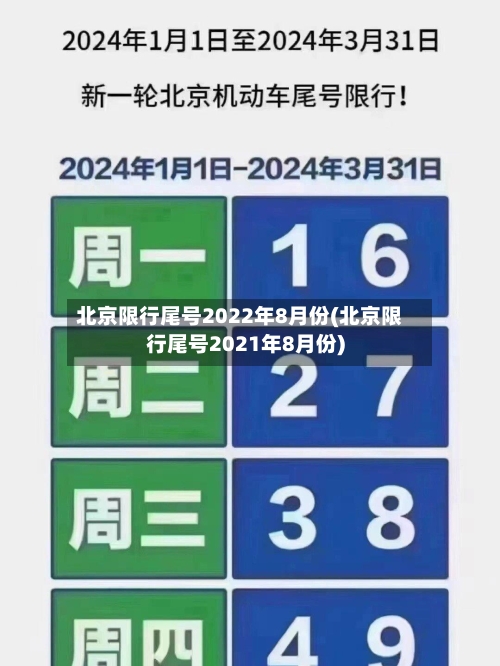 北京限行尾号2022年8月份(北京限行尾号2021年8月份)