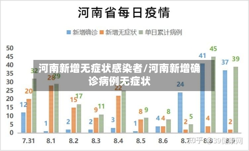 河南新增无症状感染者/河南新增确诊病例无症状