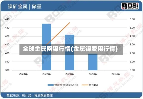 全球金属网镍行情(金属镍费用行情)