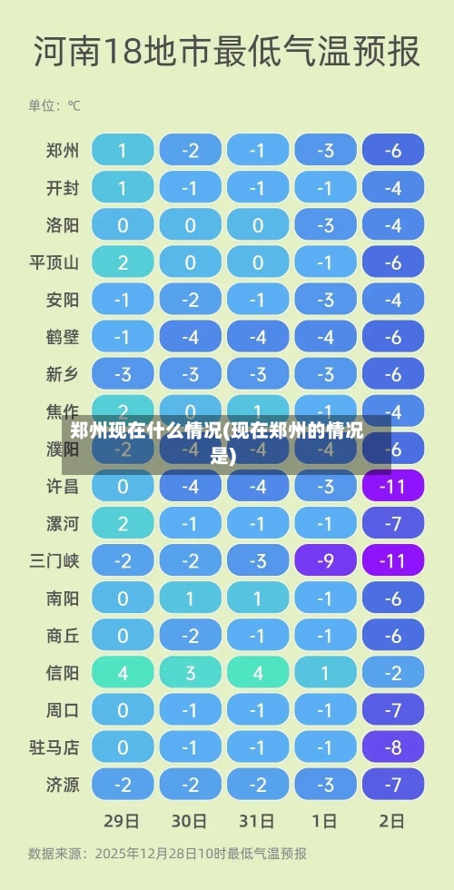 郑州现在什么情况(现在郑州的情况是)