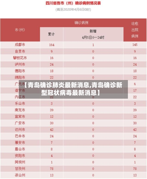 【青岛确诊肺炎最新消息,青岛确诊新型冠状病毒最新消息】