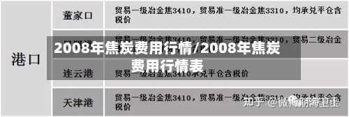 2008年焦炭费用行情/2008年焦炭费用行情表