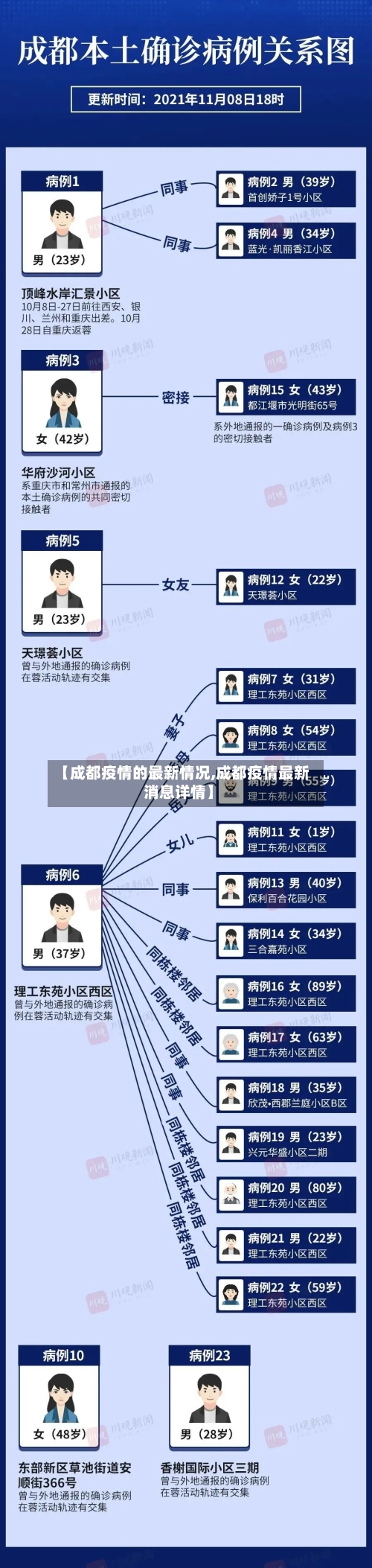 【成都疫情的最新情况,成都疫情最新消息详情】