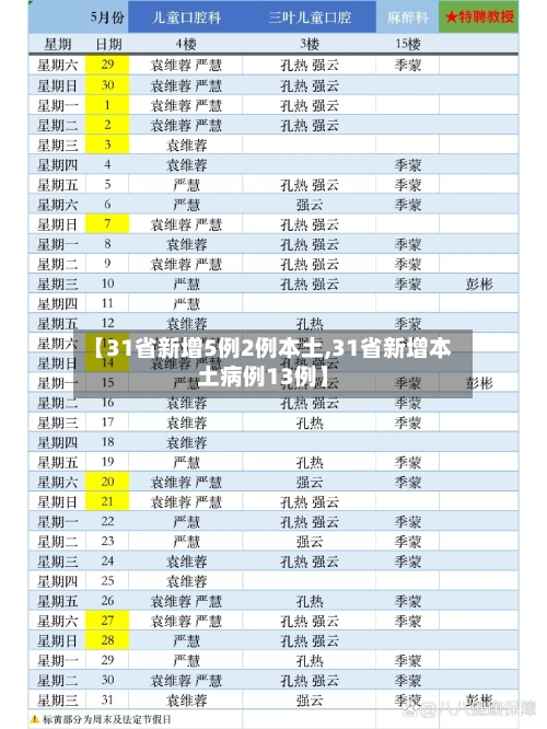 【31省新增5例2例本土,31省新增本土病例13例】