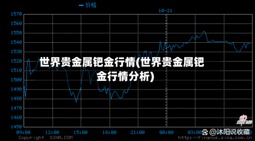 世界贵金属钯金行情(世界贵金属钯金行情分析)
